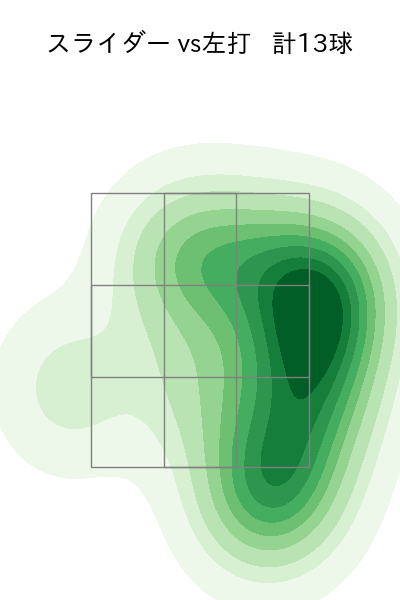 大西 広樹 配球ヒートマップ(2025年5月)