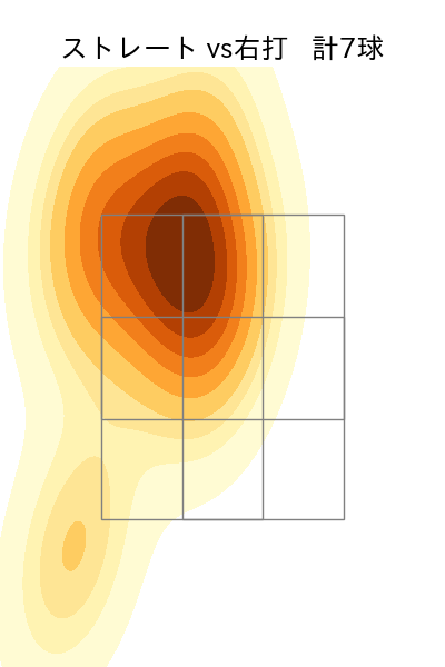 大西 広樹 配球ヒートマップ(2025年5月)