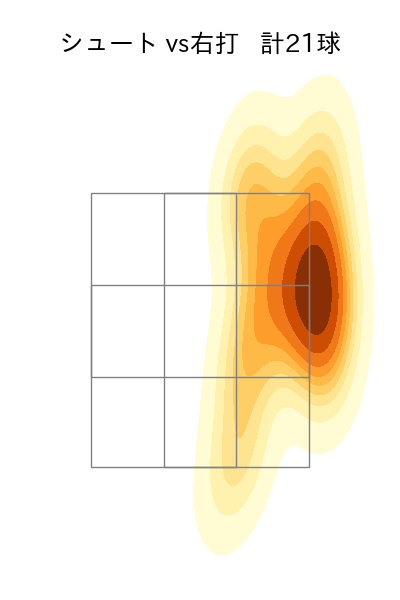 大西 広樹 配球ヒートマップ(2025年5月)