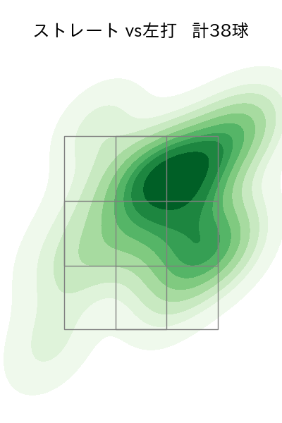 小澤 怜史 配球ヒートマップ(2025年5月)