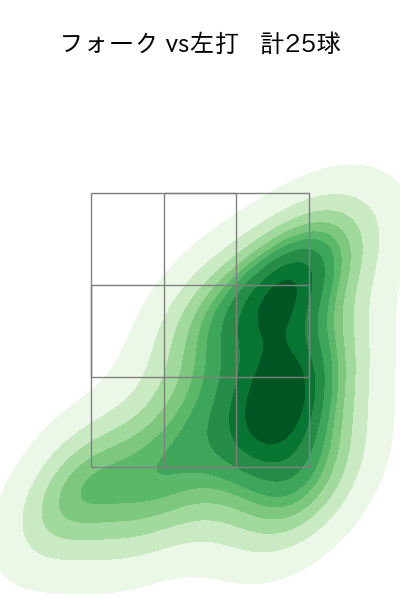 小澤 怜史 配球ヒートマップ(2025年5月)