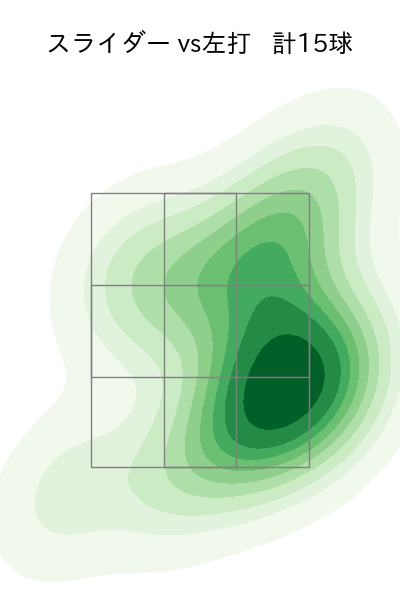 小澤 怜史 配球ヒートマップ(2025年5月)