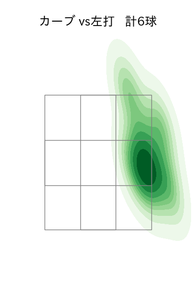 小澤 怜史 配球ヒートマップ(2025年5月)