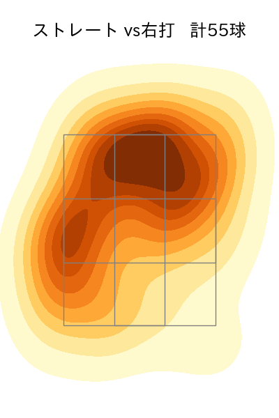 小澤 怜史 配球ヒートマップ(2025年5月)