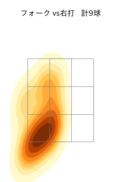 小澤 怜史 配球ヒートマップ(2025年5月)