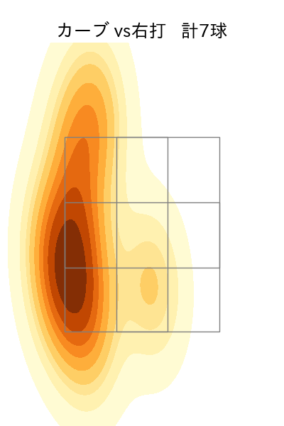小澤 怜史 配球ヒートマップ(2025年5月)