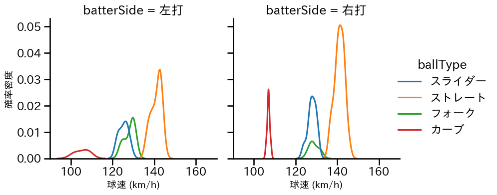 小澤 怜史 球種&球速の分布2(2025年5月)