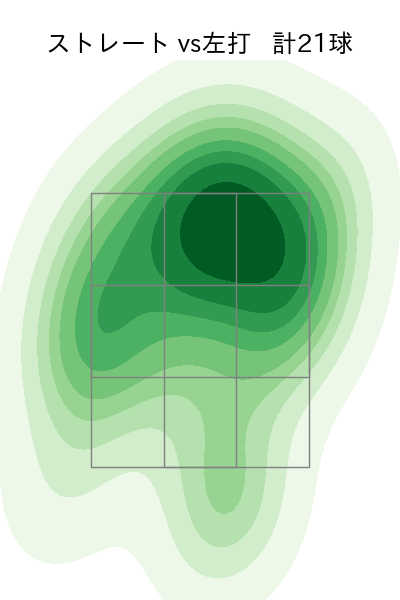 金久保 優斗 配球ヒートマップ(2025年5月)