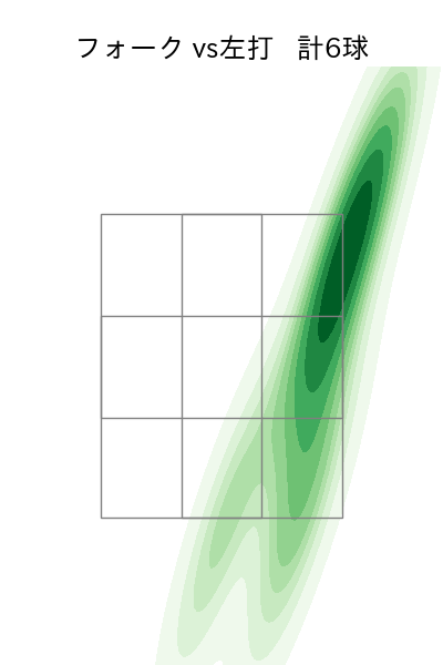 金久保 優斗 配球ヒートマップ(2025年5月)