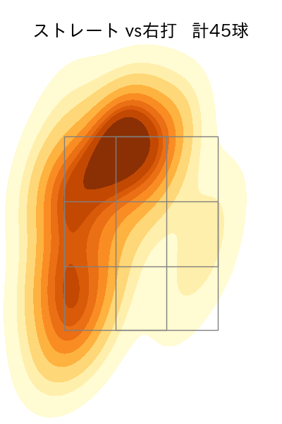 金久保 優斗 配球ヒートマップ(2025年5月)