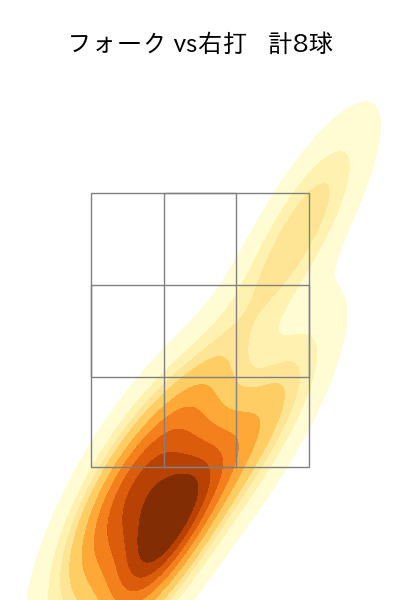金久保 優斗 配球ヒートマップ(2025年5月)