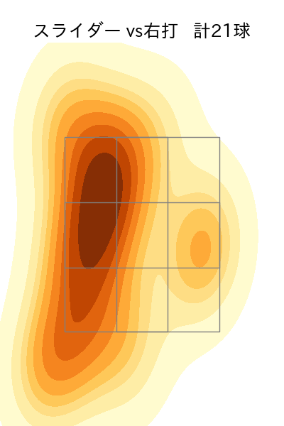 金久保 優斗 配球ヒートマップ(2025年5月)