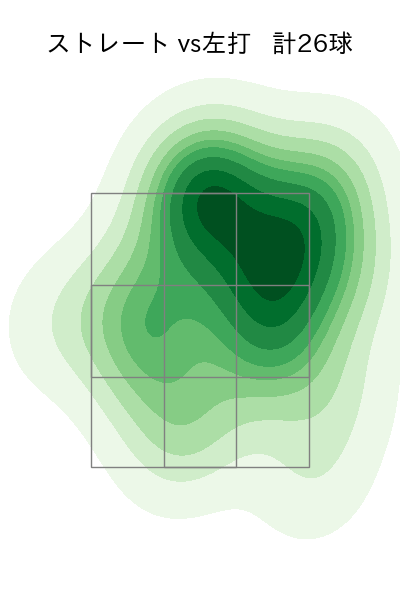 バウマン 配球ヒートマップ(2025年5月)