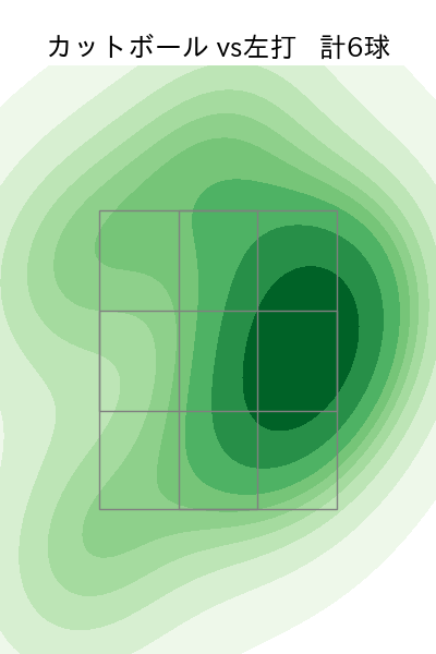 バウマン 配球ヒートマップ(2025年5月)