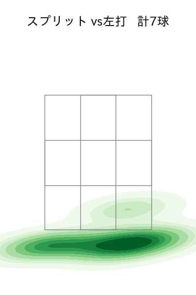 バウマン 配球ヒートマップ(2025年5月)