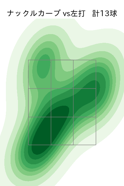 バウマン 配球ヒートマップ(2025年5月)