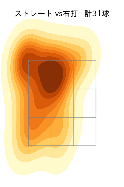 バウマン 配球ヒートマップ(2025年5月)