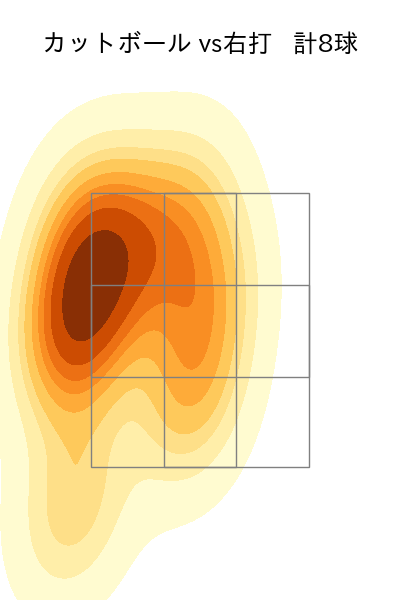 バウマン 配球ヒートマップ(2025年5月)