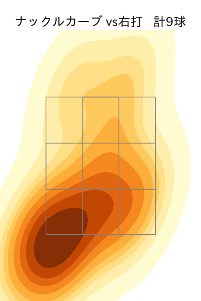 バウマン 配球ヒートマップ(2025年5月)