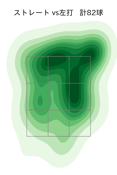 アビラ 配球ヒートマップ(2025年6月)