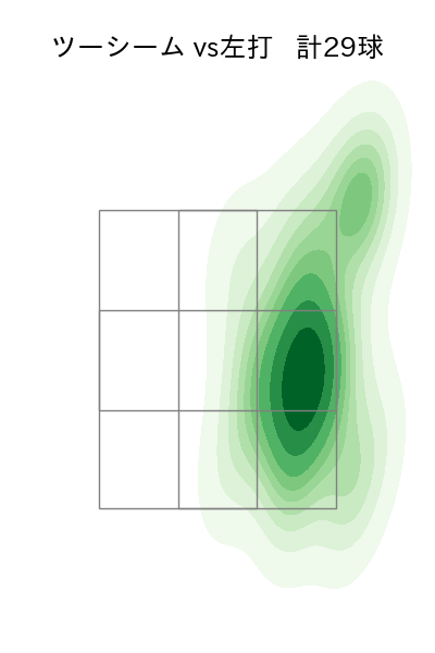 アビラ 配球ヒートマップ(2025年6月)