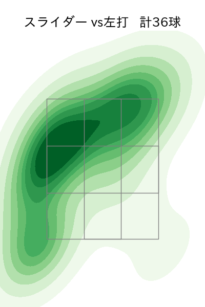アビラ 配球ヒートマップ(2025年6月)
