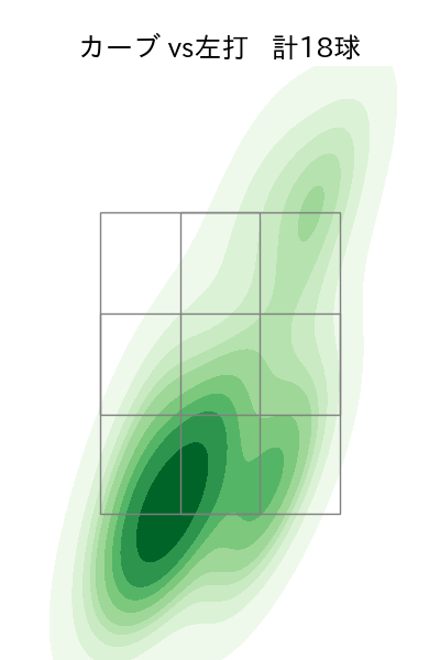 アビラ 配球ヒートマップ(2025年6月)