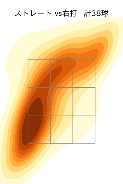 アビラ 配球ヒートマップ(2025年6月)