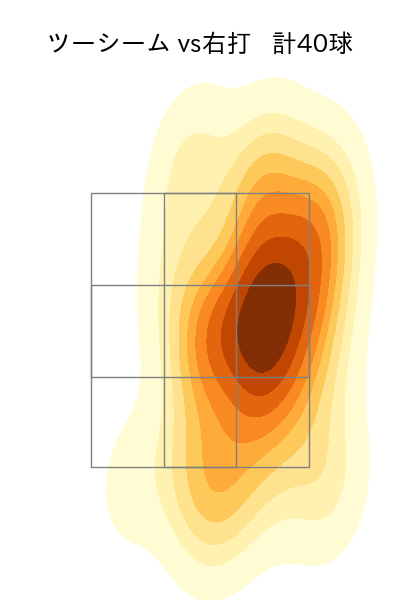 アビラ 配球ヒートマップ(2025年6月)