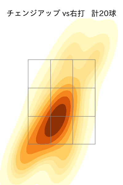 アビラ 配球ヒートマップ(2025年6月)