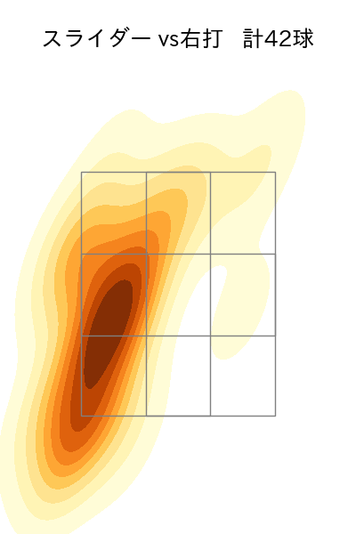 アビラ 配球ヒートマップ(2025年6月)