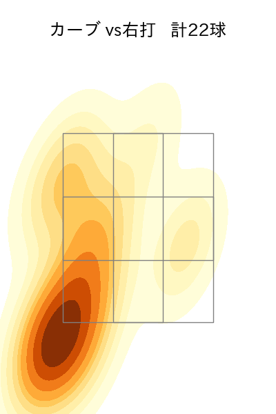 アビラ 配球ヒートマップ(2025年6月)
