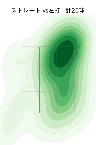 石山 泰稚 配球ヒートマップ(2025年6月)