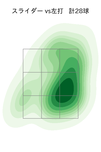 石山 泰稚 配球ヒートマップ(2025年6月)