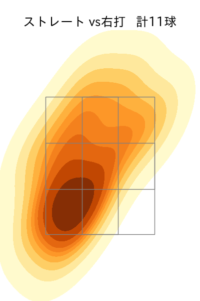 石山 泰稚 配球ヒートマップ(2025年6月)