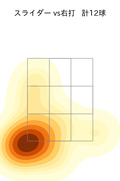 石山 泰稚 配球ヒートマップ(2025年6月)