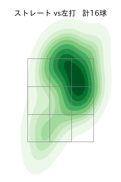 中村 優斗 配球ヒートマップ(2025年6月)