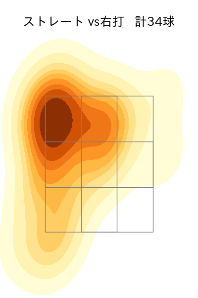 中村 優斗 配球ヒートマップ(2025年6月)