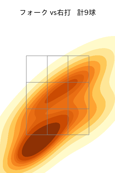 中村 優斗 配球ヒートマップ(2025年6月)