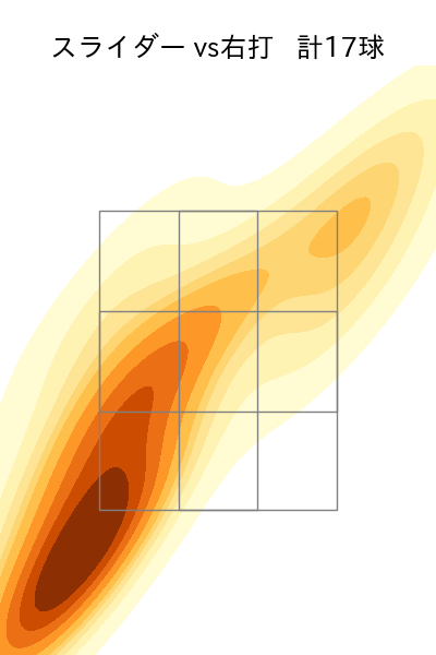 中村 優斗 配球ヒートマップ(2025年6月)