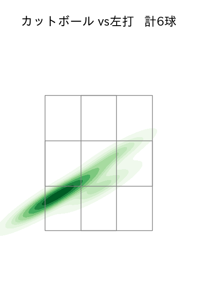 清水 昇 配球ヒートマップ(2025年6月)