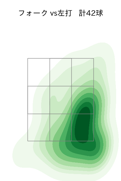 清水 昇 配球ヒートマップ(2025年6月)