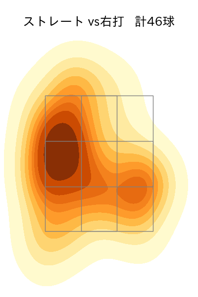 清水 昇 配球ヒートマップ(2025年6月)