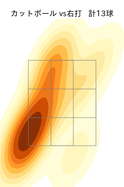清水 昇 配球ヒートマップ(2025年6月)