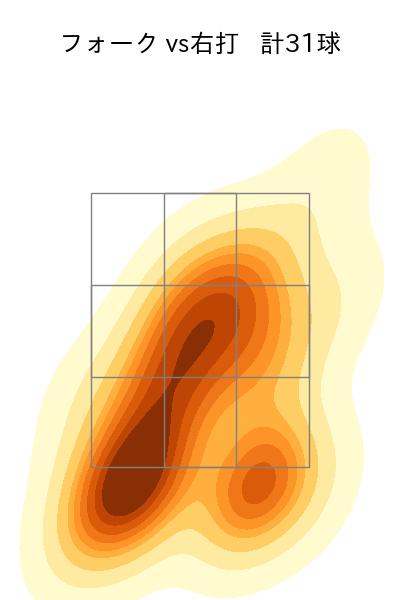 清水 昇 配球ヒートマップ(2025年6月)