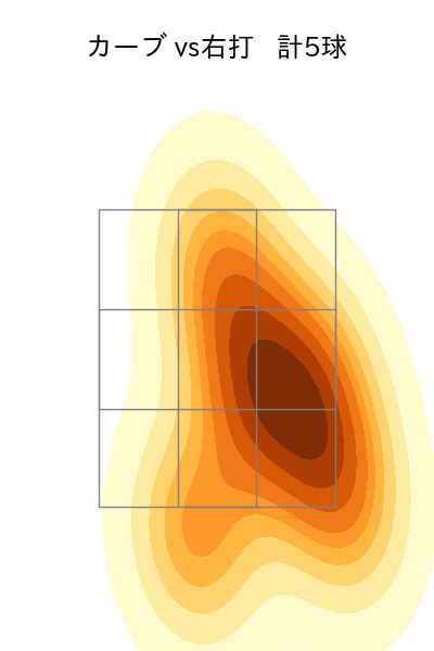 清水 昇 配球ヒートマップ(2025年6月)