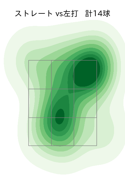 奥川 恭伸 配球ヒートマップ(2025年6月)