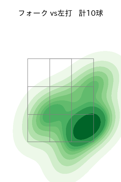 奥川 恭伸 配球ヒートマップ(2025年6月)
