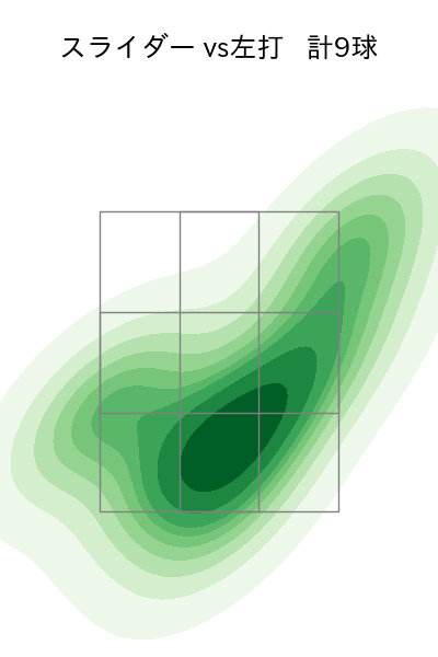 奥川 恭伸 配球ヒートマップ(2025年6月)