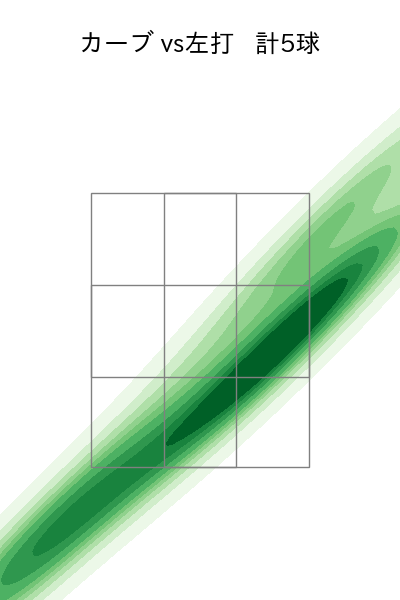 奥川 恭伸 配球ヒートマップ(2025年6月)